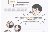 脸上青春痘图片（青春痘脸坑坑洼洼图片）