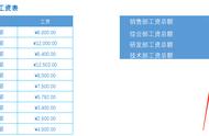 用公式算的数字能求和吗（已有公式的数字怎么求和）