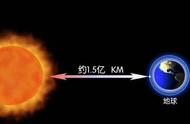 太阳光到达地球要多久（太阳光几分钟到达地球）