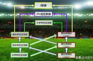 日本足球青训32种技巧（日本足球青训顶级完整教案）