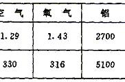 天平平衡螺母往哪移（天平的平衡螺母安装在哪个位置）