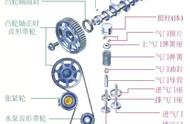 发动机配气机构是移动凸轮吗（简述发动机配气机构的作用和组成）