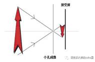 为什么从小孔中看东西视线清晰（为什么透过小孔看东西更清晰）