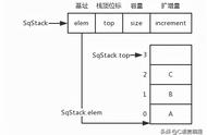 c语言顺序栈的销毁（c语言栈的操作）