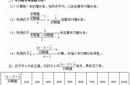 增幅有几种计算公式（增幅怎么算公式）