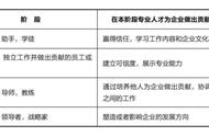 什么职业生涯是成功的（谈谈什么是职业生涯成功）