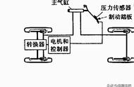 电车扭油门没反应是怎么回事（电车扭油门不走怎么回事）