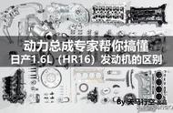 hr16发动机适合加什么机油（hr16的发动机用什么机油效果最好）