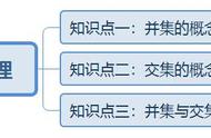 并集和交集的区别（并集和交集的区别图解数轴）