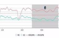 血压低压54是不是太低（低血压低压55严重吗）