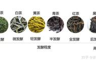 茶叶的种类（茶叶的种类和图片）