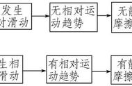 物理受力分析解决方法