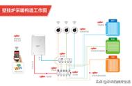 怎么自己清洗壁挂炉（家用壁挂炉的正确清洗方法）