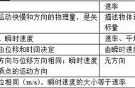 逐差法基本公式（逐差法的公式及文字说明）