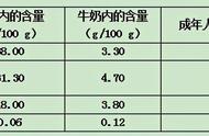 人体备用的能量物质（人体能量储存方式）