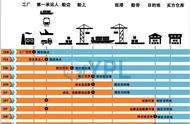 11种贸易术语表格图（11种贸易术语表格）