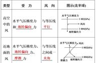 在地图上如何查看风向（地图上如何看风向）