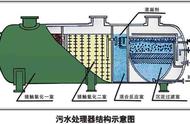 氯化钙遇水后有毒吗（氯化钙在空气中的危害）