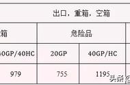 thc公司费用明细（cosco的thc收费标准）