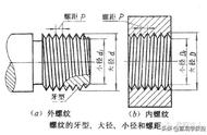 公制螺纹牙深计算公式（公制螺纹牙高计算公式表）