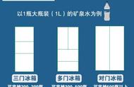 冰箱数字大冷还是数字小冷（冰箱数字调大了冷还是小了冷）