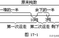 顺推逆推口诀