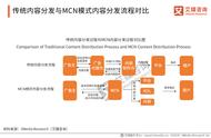 mcn运营模式（如何成立mcn机构）