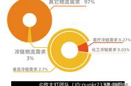 冷链传播的三大条件（冷链的100个常识）