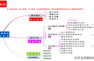 幼儿园教师专业标准思维导图（我眼中的幼儿教师思维导图）