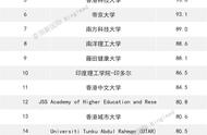 约旦最好的大学排名（约旦大学对比开罗大学）