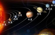 八大行星亮度排名（八大行星亮度排列顺序）