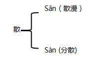 顺顺溜溜的反义词近义词是什么（顺顺溜溜反义词有哪些）