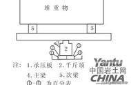 静力载荷试验测试指标（静力载荷试验步骤）