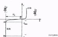 稳压二极管怎么接在电路中（稳压二极管在电路中的位置）