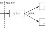 产品经理主流语言（写给产品经理的话）