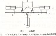 液压弯管机使用讲解（电动液压弯管机怎么使用）