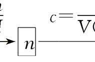 物质的量浓度所有换算公式推导（物质的量浓度计算公式关系表）