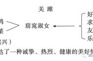 诗经中运用了哪三种表现手法（诗经表现手法主要为哪三个）