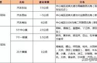 攸县东站规划图（攸县城乡客运线网规划方案示意图）