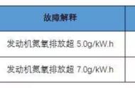 尿素兑水对车有什么影响