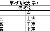 把脉寸关尺代表什么脏腑必背口诀（寸关尺把脉技巧名老中医）