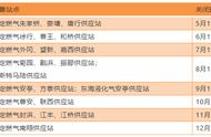 上海燃气嘉定区24小时充值点（上海嘉定燃气24小时服务热线）