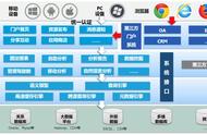 oa系统登录入口（oa系统登录网站）