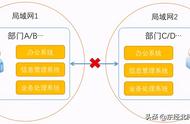 应用系统有哪些（应用系统和软件系统）