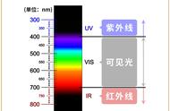 防蓝光镜片有必要吗（防蓝光镜片为什么不建议长期使用）