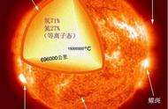 太阳表面温度一般多高（太阳表面温度一样高吗）