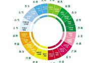 农历4月19日是阳历的几月几号（农历4月19日是公历的几月几日）