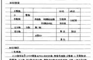 学霸笔记初一上册（学霸同步笔记初一）