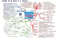 数与式思维导图简洁数学（数学整式思维导图）