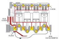 发动机机油是怎样经过机油滤芯的（机油滤芯好坏对发动机有什么影响）